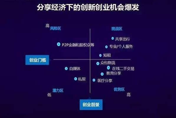 圈子学院，解锁创业与赚钱的新途径