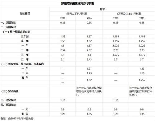 临沂做什么工作赚钱多