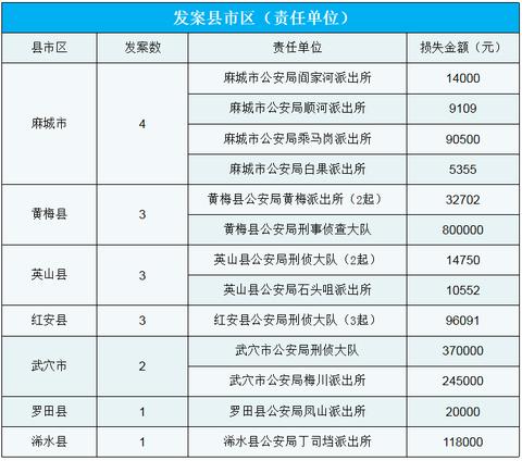 麻城年末兼职赚钱攻略