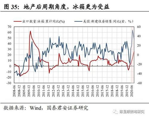 2024年，新常态下的工程行业前景展望与高利润领域预测