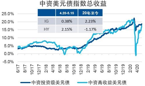 2024年，新常态下的工程行业前景展望与高利润领域预测