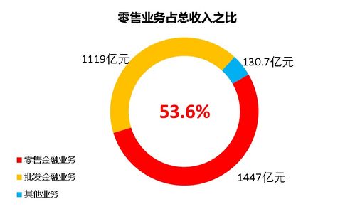 掌握这五种销售模式，轻松实现高收入