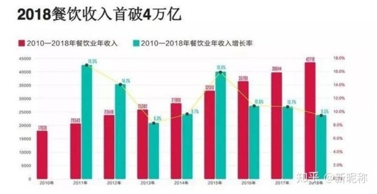 餐饮行业的新兴发展趋势和赚钱秘籍