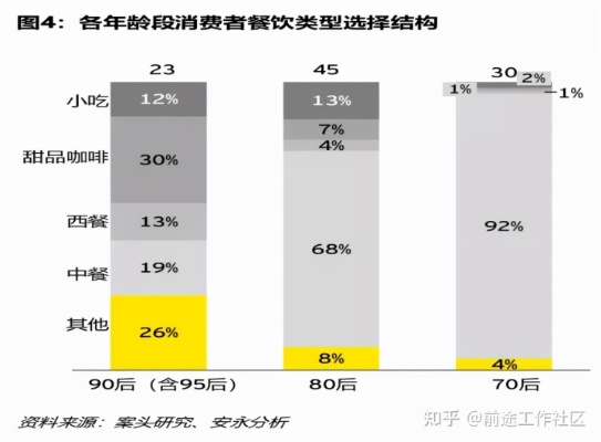 餐饮行业的新兴发展趋势和赚钱秘籍