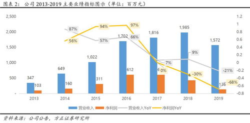 2018年，把握趋势，挖掘商机，揭秘未来最赚钱的五大业务领域