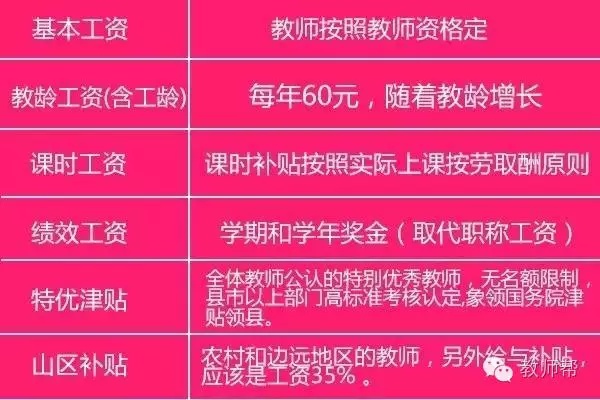 教师行业做什么最赚钱？