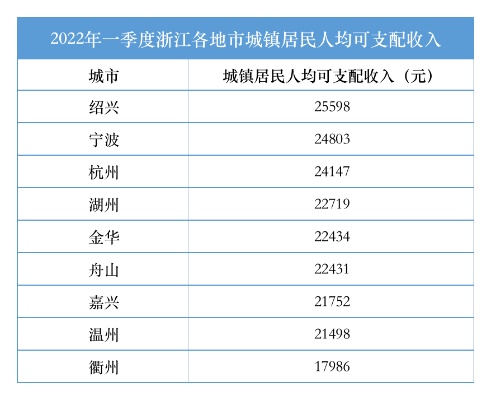 浙江做什么最赚钱最快？