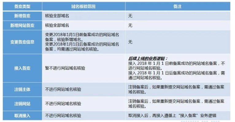 备案域名的多种应用及其盈利模式分析