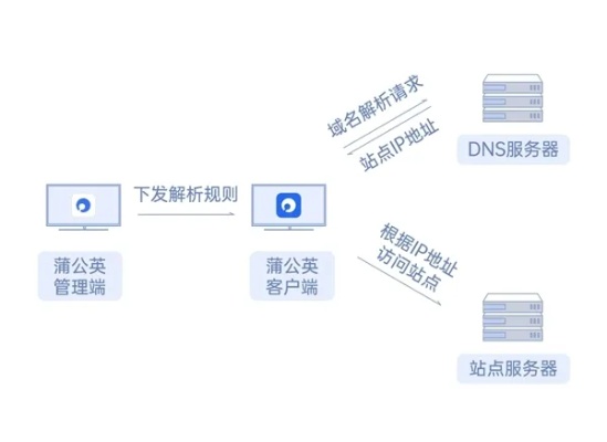 备案域名的多种应用及其盈利模式分析