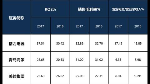 什么生意最赚钱？—探寻商业成功的秘诀