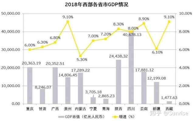 西部地区做什么赚钱？