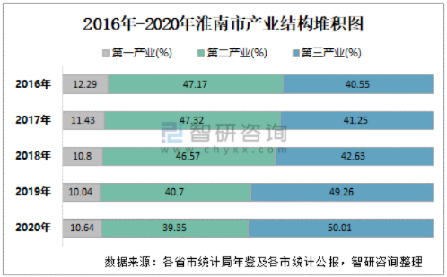 淮南市商业发展分析，哪些生意最有潜力赚钱