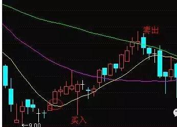 做短线赚钱的最佳选择，掌握趋势、跟随龙头