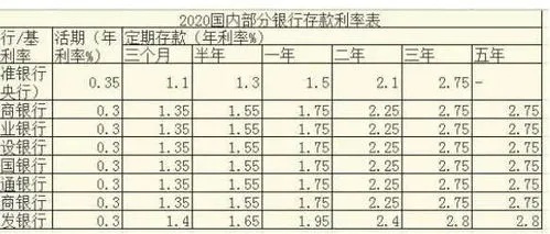 存款300万做什么赚钱