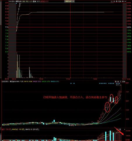 做什么都是先手最能赚钱