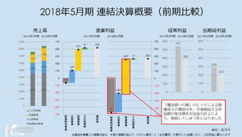 不入厂，也能赚钱！探索多元化的创业途径