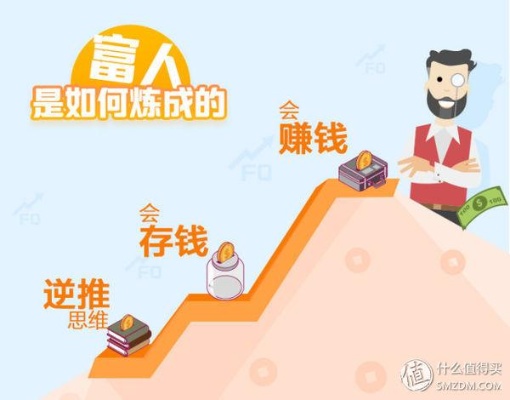 为了赚钱能做什么都行——探索各种赚钱方法