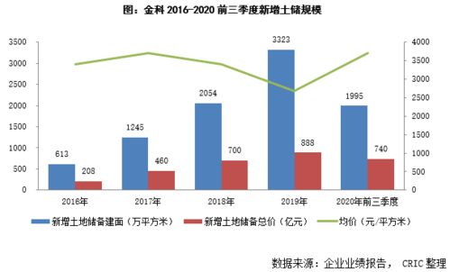 义乌物流行业新机遇，如何创新与发展以提高盈利能力