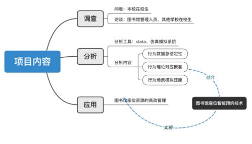 学校项目策划，如何利用教育资源实现多元化盈利