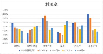 长沙餐饮行业，哪些项目具有盈利潜力