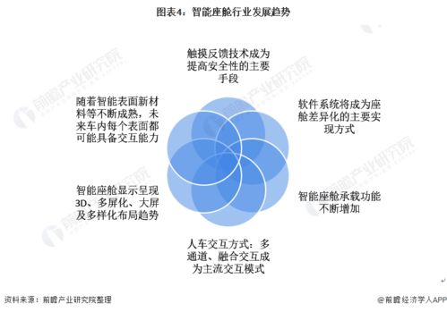 深圳产业多元化发展助力创新创业，哪些行业具有巨大潜力