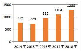 深圳产业多元化发展助力创新创业，哪些行业具有巨大潜力