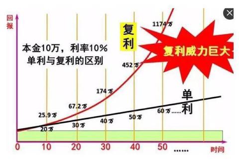 揭秘快速致富秘籍，掌握这五种方法，轻松实现财务自由