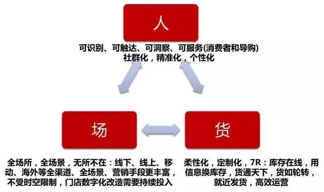 囤货赚钱秘籍，如何在消费升级的时代挖掘商机