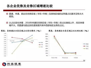 物流操作中如何实现高收益，五大策略助你赚取更多的利润