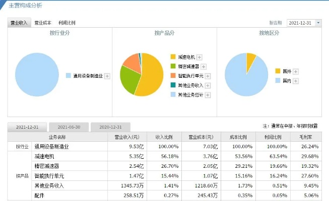 德业做什么产品赚钱最快？