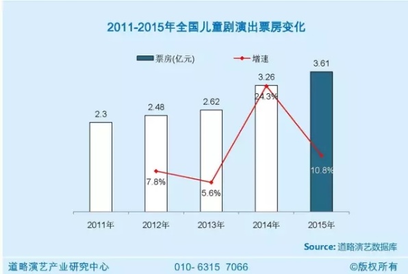 儿童舞台剧的市场与盈利模式分析，如何打造受欢迎的演出