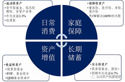 五万以内的创业项目，如何在有限的资金下实现财富积累