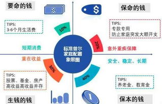 五万以内的创业项目，如何在有限的资金下实现财富积累