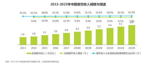 随着消费升级的趋势不断加强，人们对于商品的需求也越来越高。在浙江开店，如果能够根据当地的消费需求和地域特色来进行经营，那么就有可能获得更好的销售业绩。本文将从消费升级和地域特色两方面来分析，为大家推荐一些在浙江开店比较好卖、比较赚钱的商品。