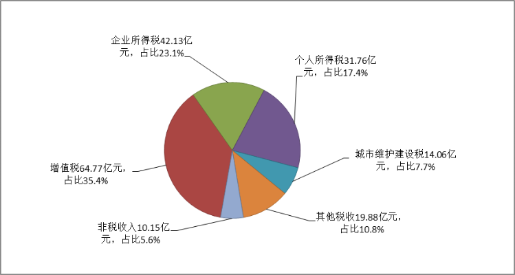 街道办如何创造更多的收入来源