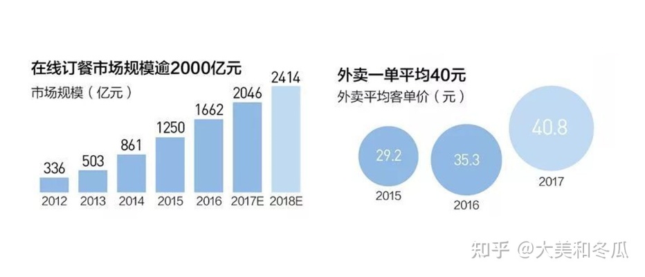 深夜外卖，探索赚钱新领域