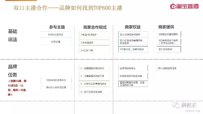 全品类直播的盈利模式及其在电商行业的应用