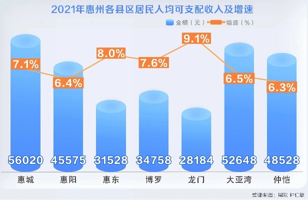 惠州人做什么赚钱最快