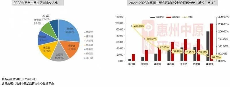 惠州人做什么赚钱最快