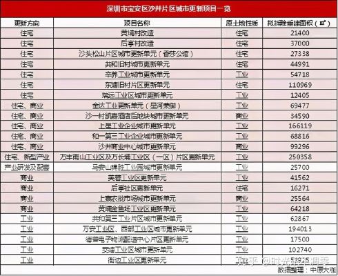 宝安地区投资热点分析，哪些行业具有巨大潜力和赚钱机会？