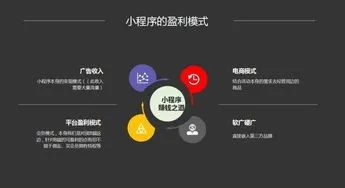 小程序创业，如何利用小程序实现盈利？