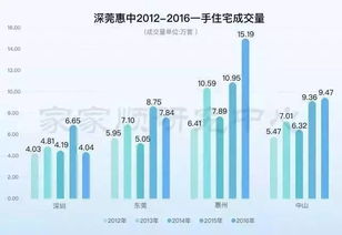 探寻惠州商业机会，发掘城市独特性，挖掘多元盈利模式