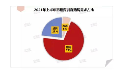 探寻惠州商业机会，发掘城市独特性，挖掘多元盈利模式