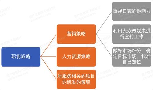 探索事务所的多元化盈利模式，不仅仅是会计和税务服务