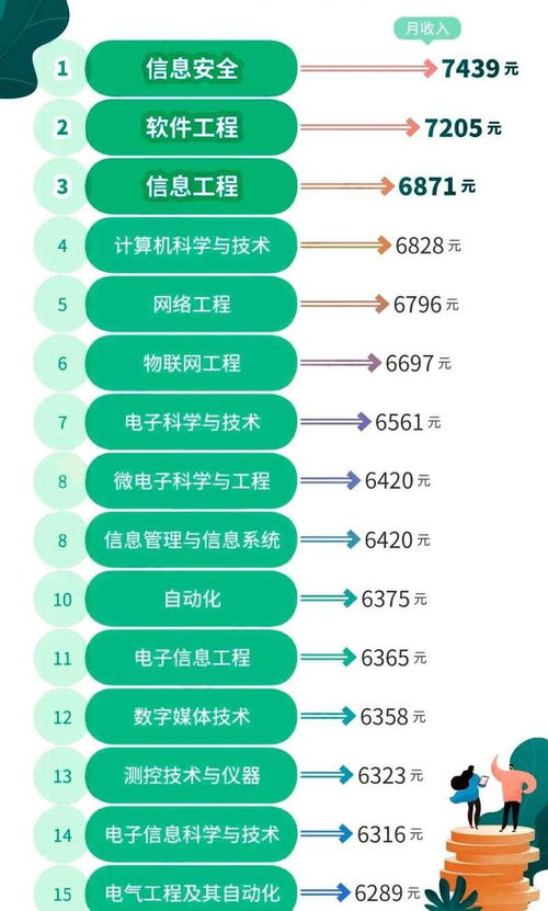 掌握写作技能，开启多元收入来源