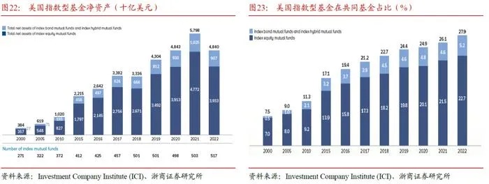 探索21世纪的财富密码，未来哪些行业最具盈利潜力？