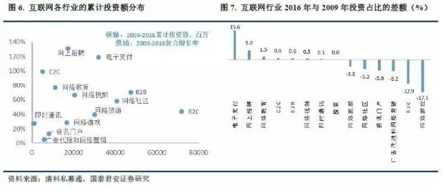 探索21世纪的财富密码，未来哪些行业最具盈利潜力？