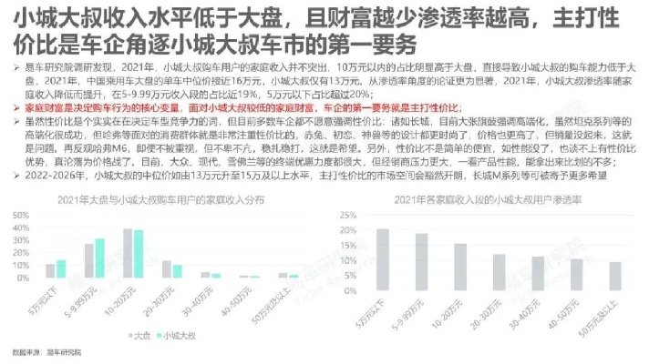 车城附近生意新视角，深度解析与拓展策略