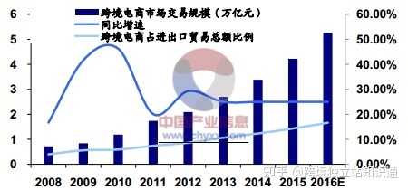 中东跨境贸易新机遇，探寻高利润产品线及市场策略