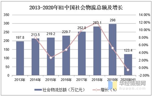 社区连锁，多元化经营策略助力盈利增长